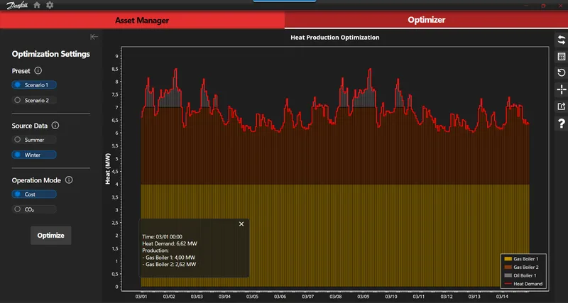 Heatwise dashboard showing heat production scheduling
